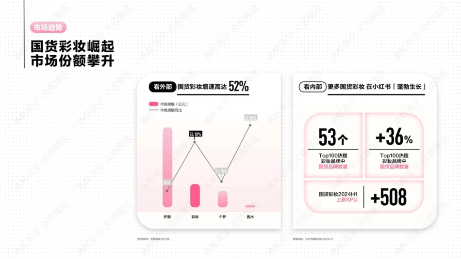 2024小红书《彩妆行业趋势灵感图鉴》 _第7页