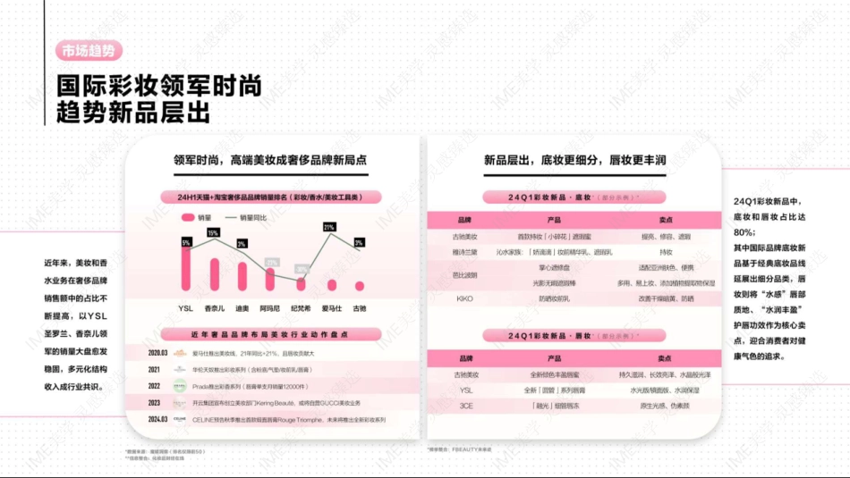 2024小红书《彩妆行业趋势灵感图鉴》 _第8页