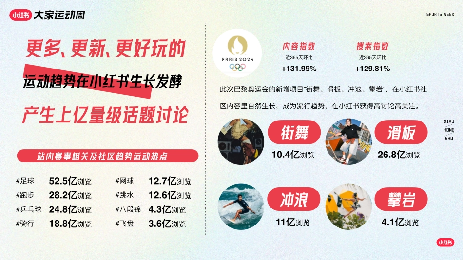 2024小红书「大家运动周」营销IP通案_第3页