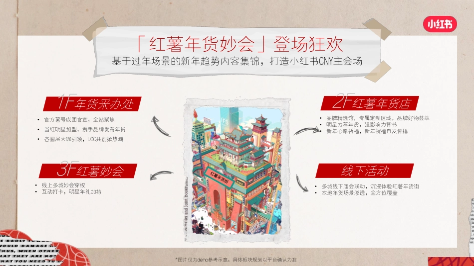 2024小红书CNY【红薯年妙会】招商方案V1.0-10.15_第10页