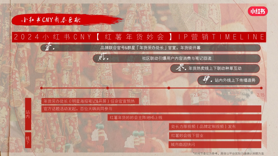 2024小红书CNY【红薯年妙会】招商方案V1.0-10.15_第8页