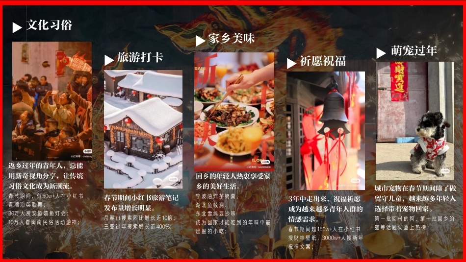 2024小红书CNY【龙年龙咚锵】招商方案V1.0-10.15_第4页