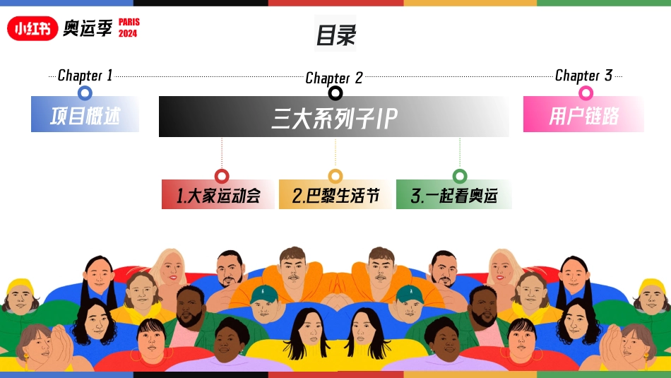 2024小红书奥运季IP通案_第2页