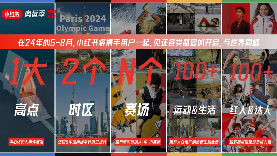 2024小红书奥运季IP通案_第7页
