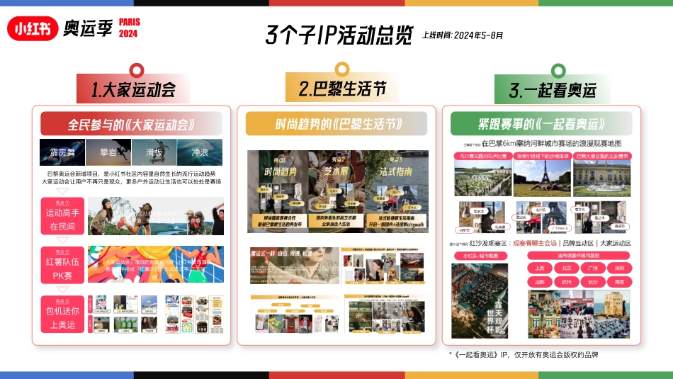 2024小红书奥运季IP通案_第9页