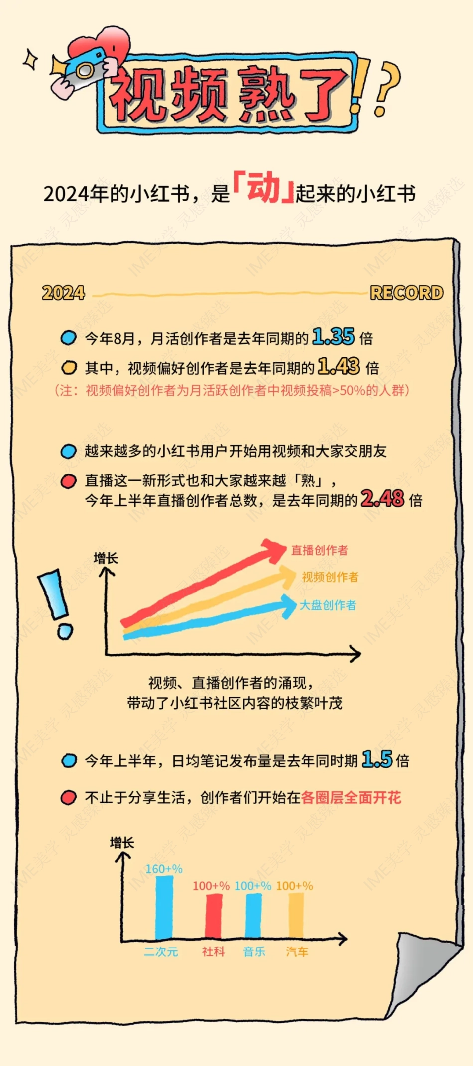 2024小红书创作者趋势报告_第2页