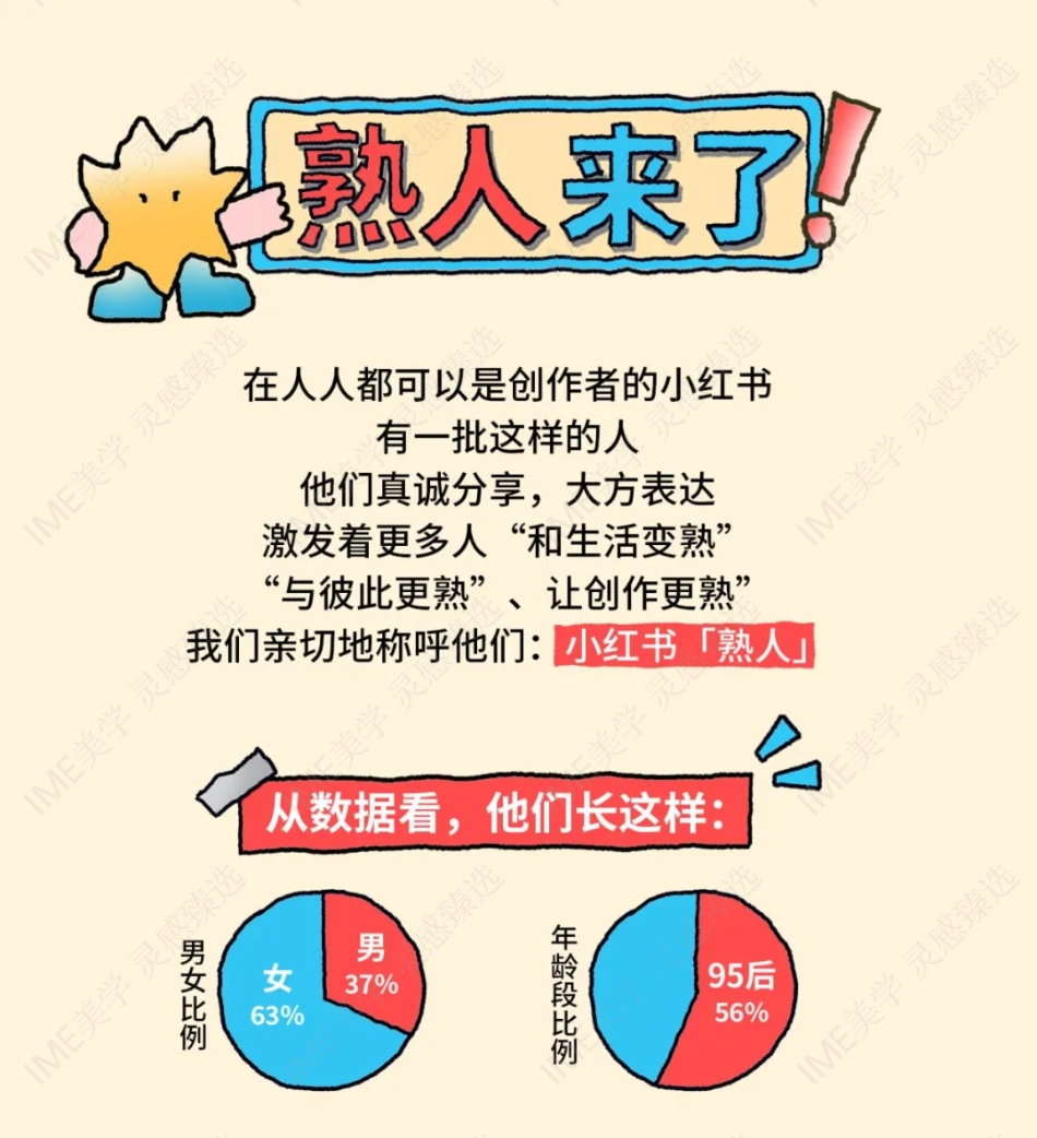 2024小红书创作者趋势报告_第6页