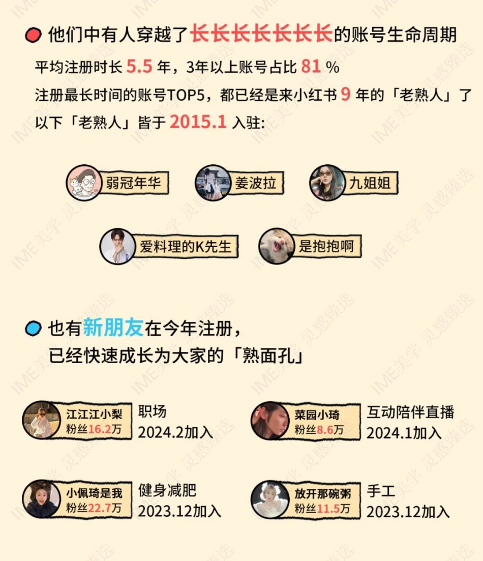 2024小红书创作者趋势报告_第7页