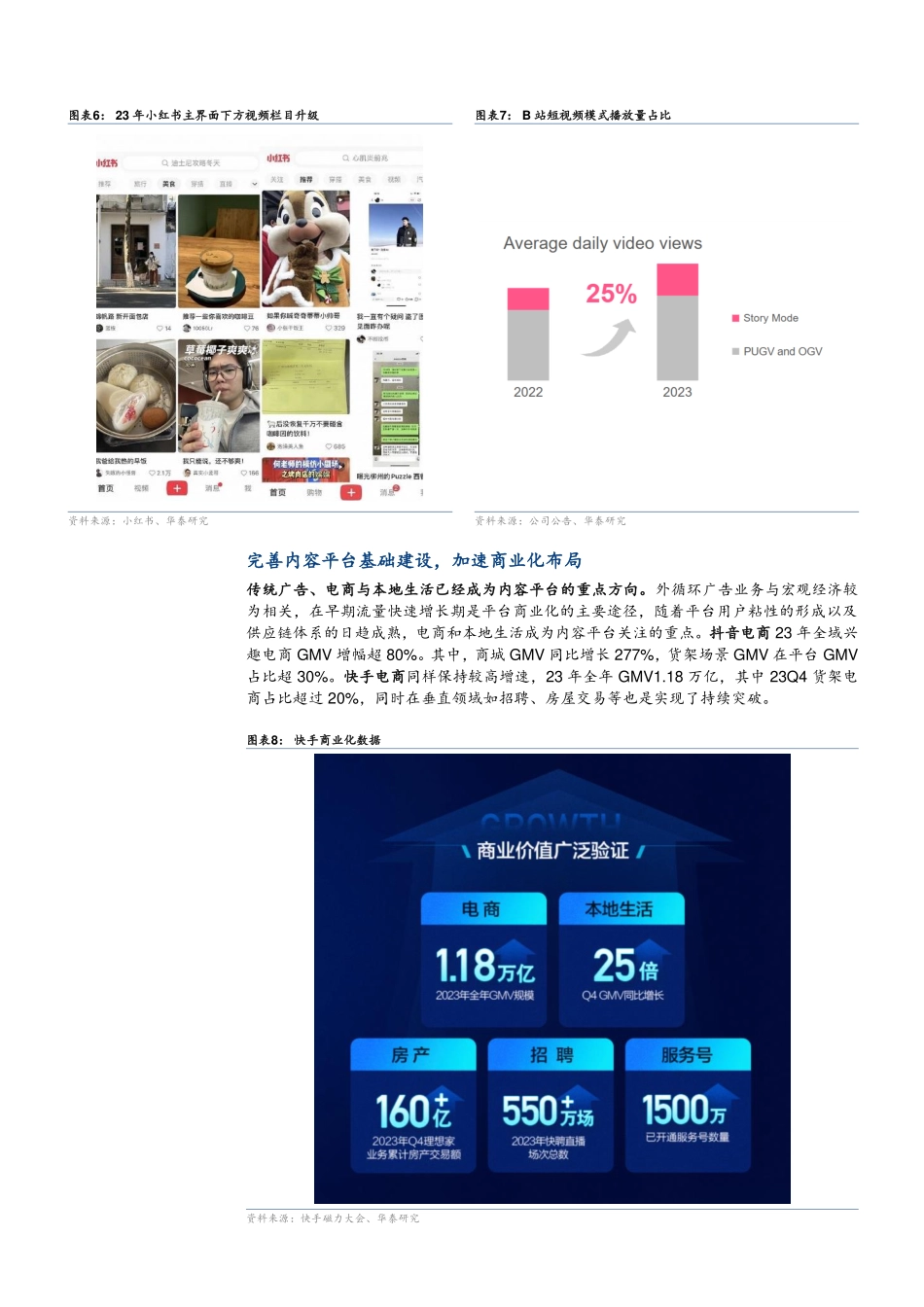 2024小红书发展现状及商业化模式与进程分析报告_第8页
