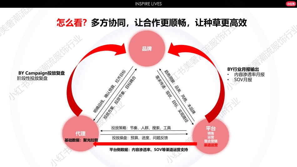 2024小红书服饰行业营销通案_第10页