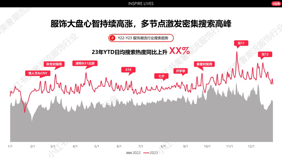 2024小红书服饰行业营销通案_第2页