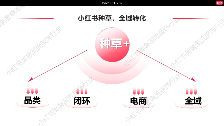 2024小红书服饰行业营销通案_第3页