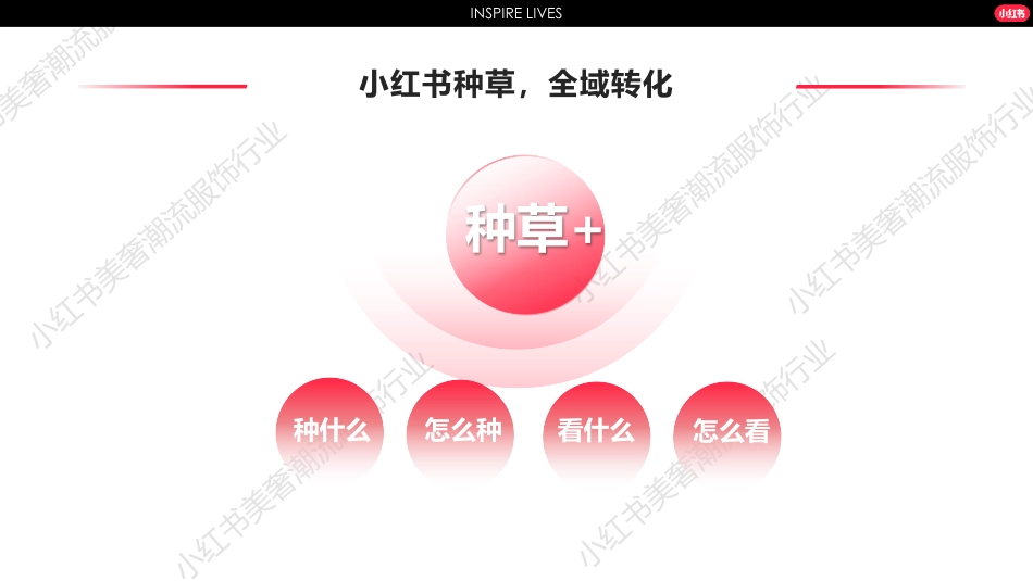 2024小红书服饰行业营销通案_第4页