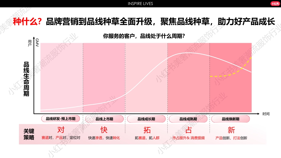 2024小红书服饰行业营销通案_第5页