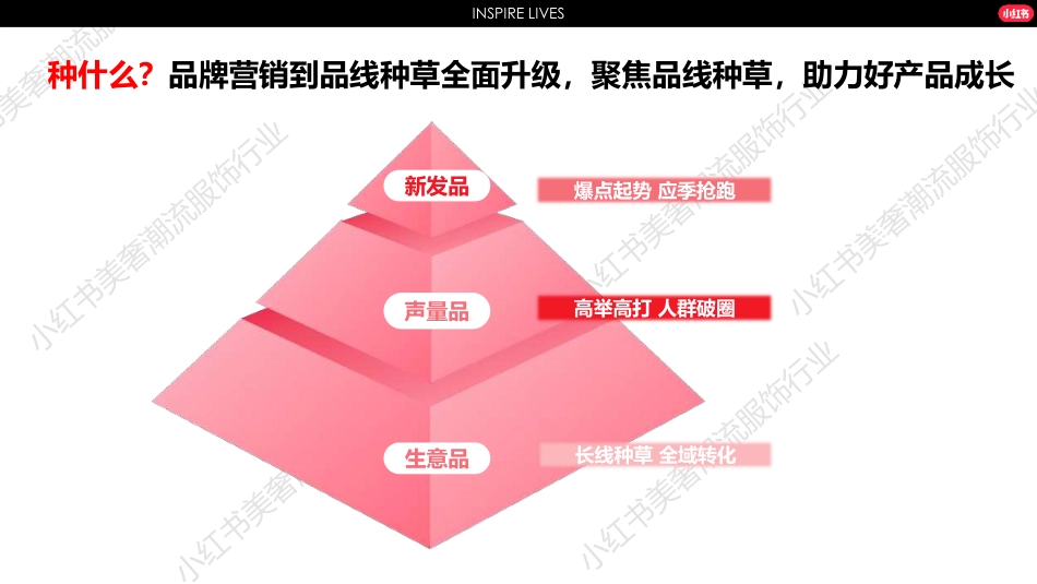 2024小红书服饰行业营销通案_第6页