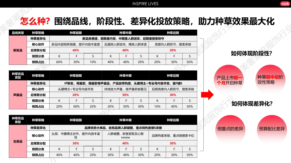 2024小红书服饰行业营销通案_第8页