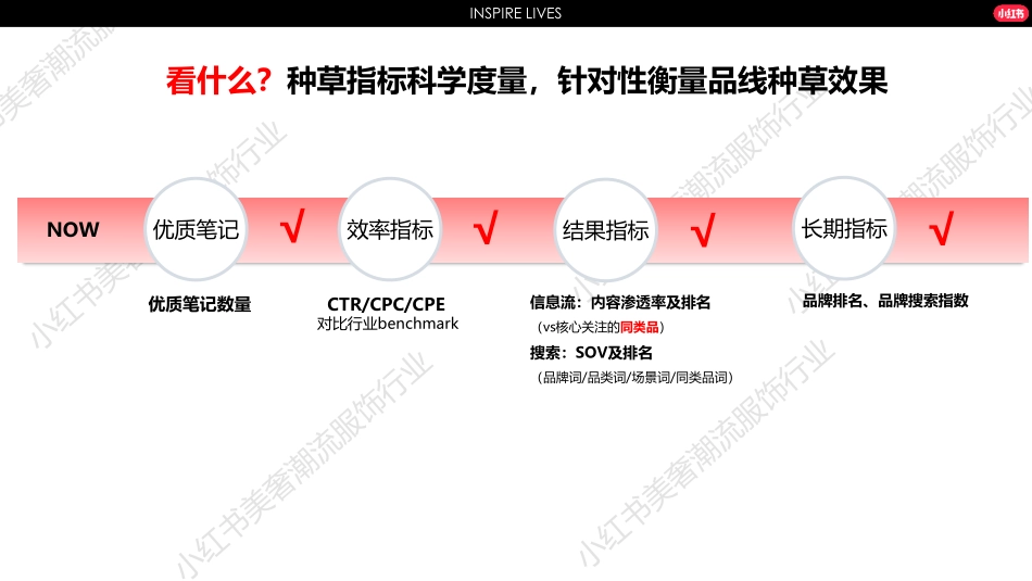 2024小红书服饰行业营销通案_第9页
