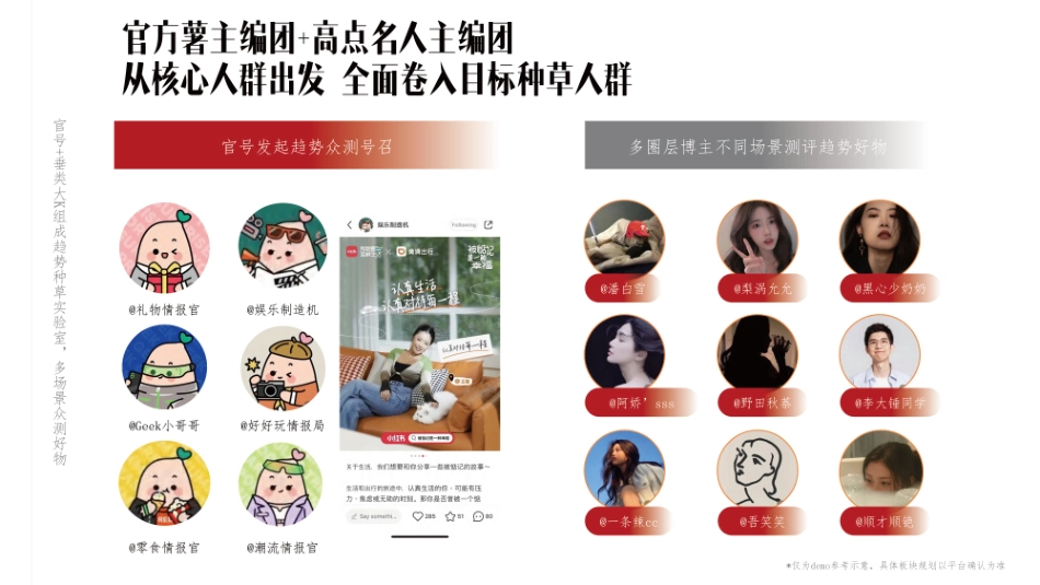 2024小红书红薯趋势报IP招商通案_第10页