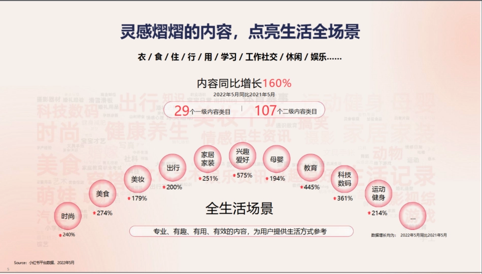 2024小红书婚摄旅拍行业营销通案_第5页