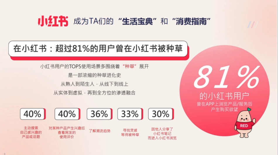 2024小红书婚摄旅拍行业营销通案_第6页