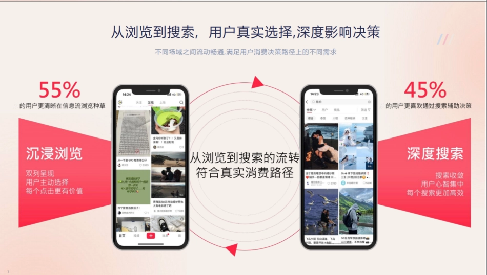 2024小红书婚摄旅拍行业营销通案_第7页