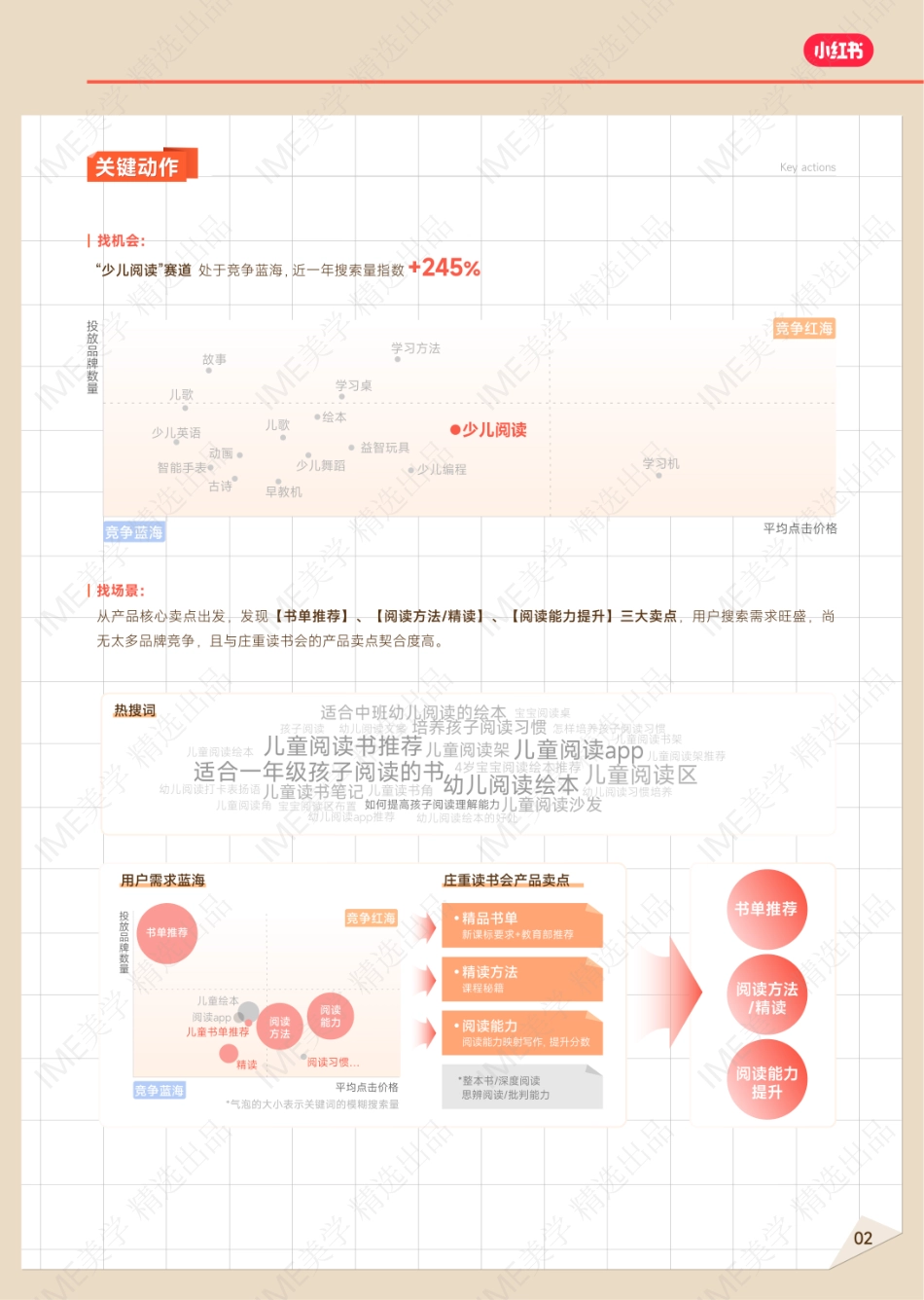 2024小红书教育营销习题册_第5页
