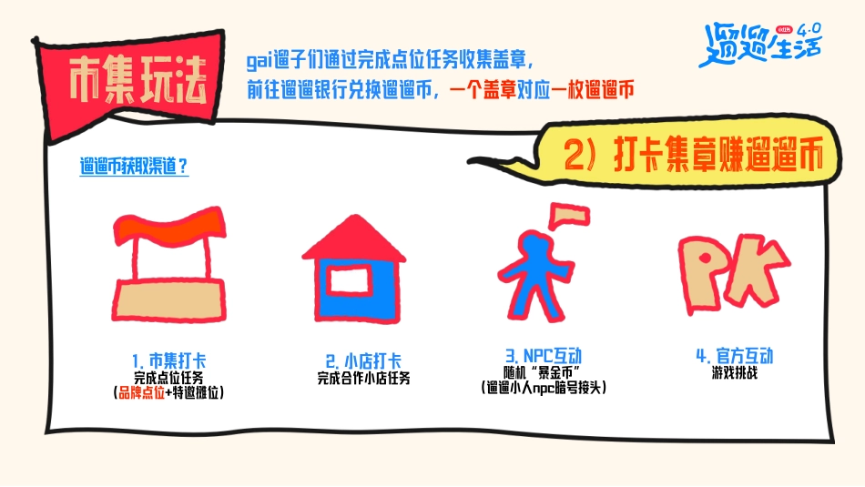 2024小红书遛遛生活·新年市集 合作方案_第10页