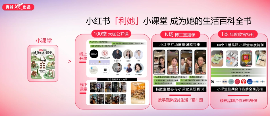 2024小红书女性护理大会:自在生活 自在发声_第10页