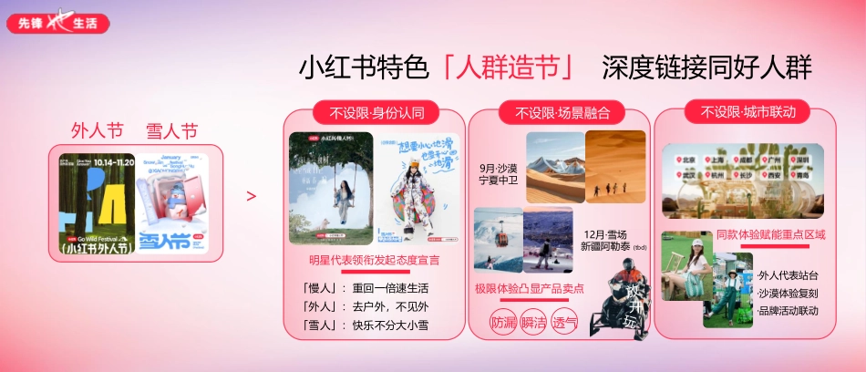 2024小红书女性护理大会:自在生活 自在发声_第5页