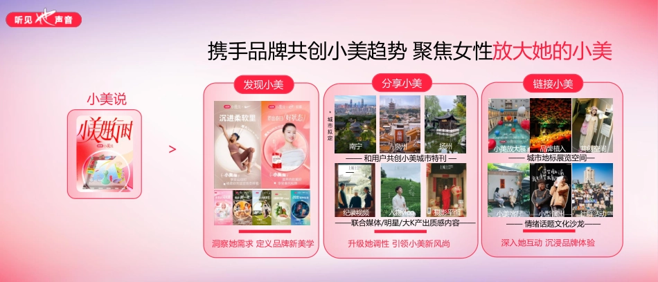 2024小红书女性护理大会:自在生活 自在发声_第8页