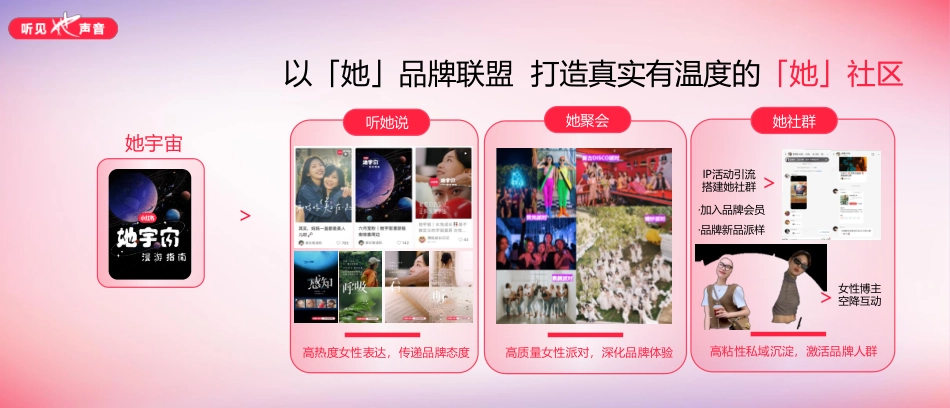 2024小红书女性护理大会:自在生活 自在发声_第9页