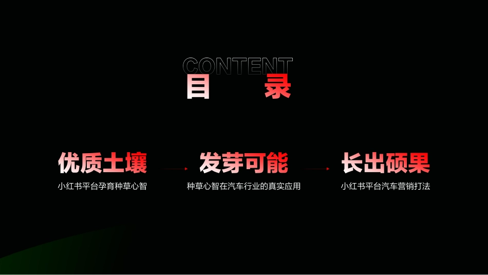 2024小红书汽车行业通案v5_第2页