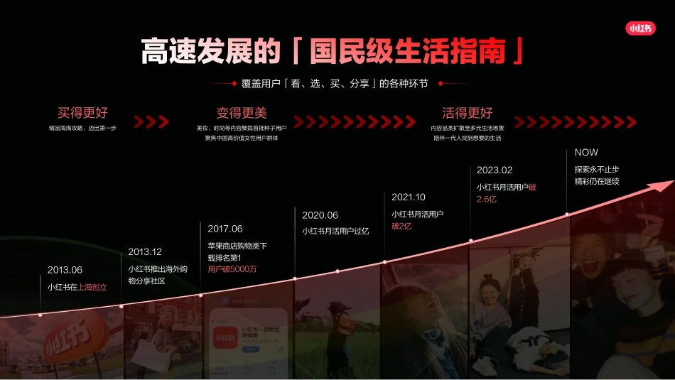 2024小红书汽车行业通案v5_第4页