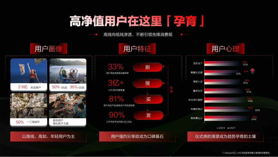 2024小红书汽车行业通案v5_第5页