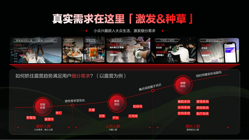 2024小红书汽车行业通案v5_第6页