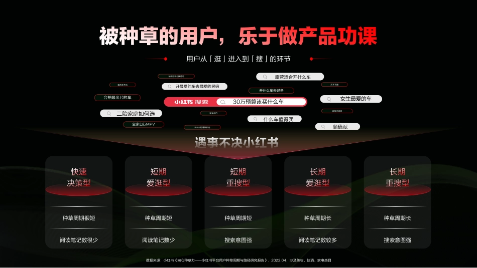 2024小红书汽车行业通案v5_第7页