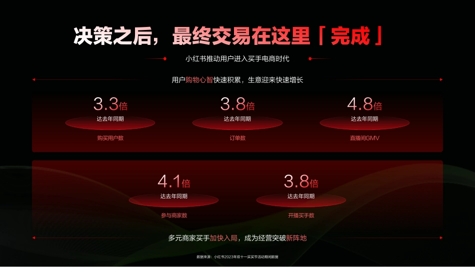 2024小红书汽车行业通案v5_第8页