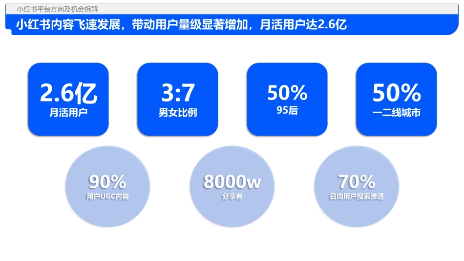 2024小红书趋势及品牌玩法拆解_第4页