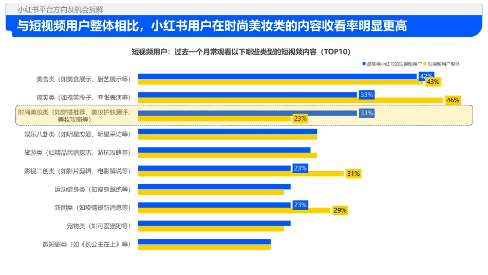 2024小红书趋势及品牌玩法拆解_第9页