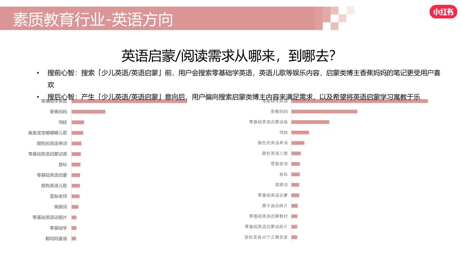 2024小红书素质教育行业营销通案_第10页