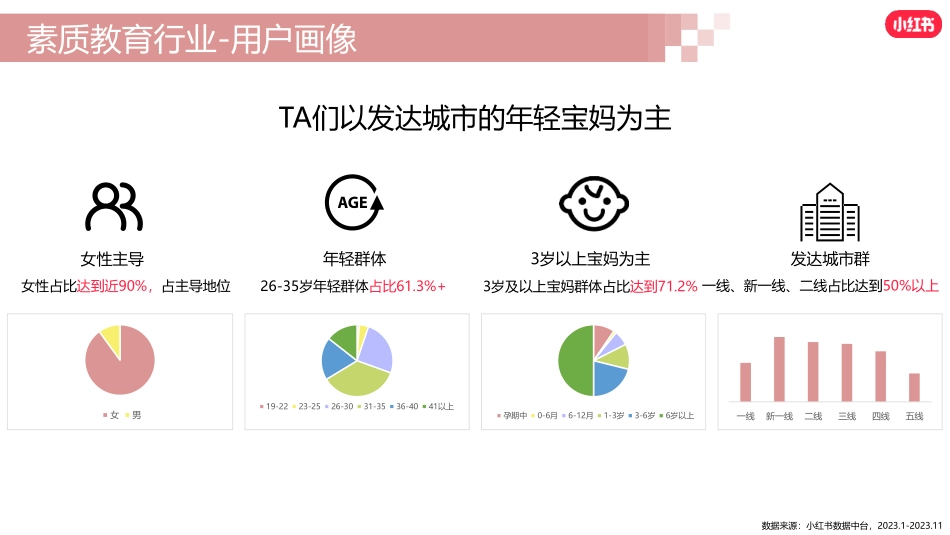 2024小红书素质教育行业营销通案_第5页