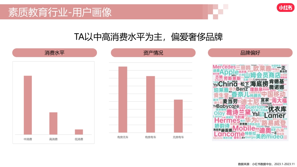 2024小红书素质教育行业营销通案_第6页