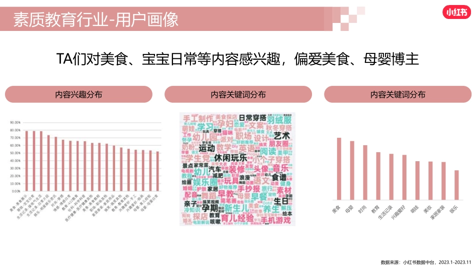 2024小红书素质教育行业营销通案_第7页