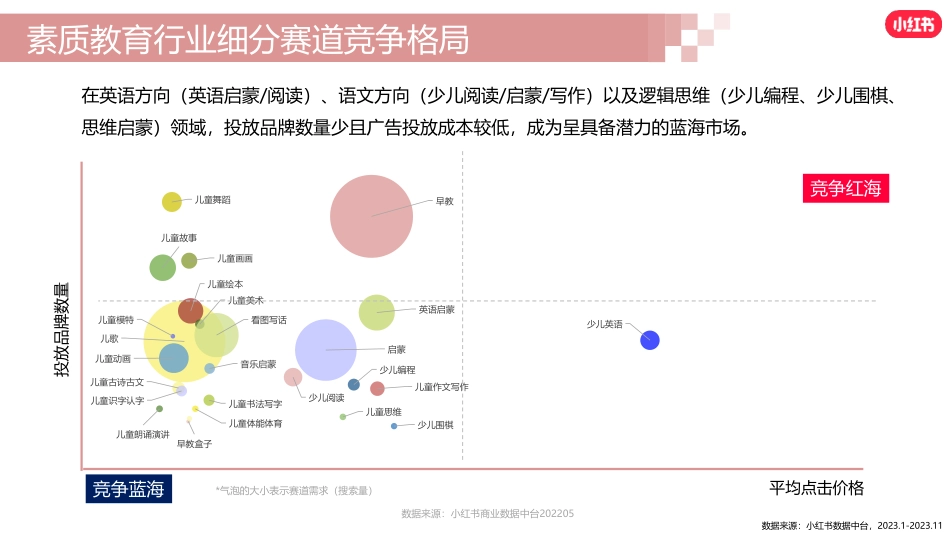2024小红书素质教育行业营销通案_第8页