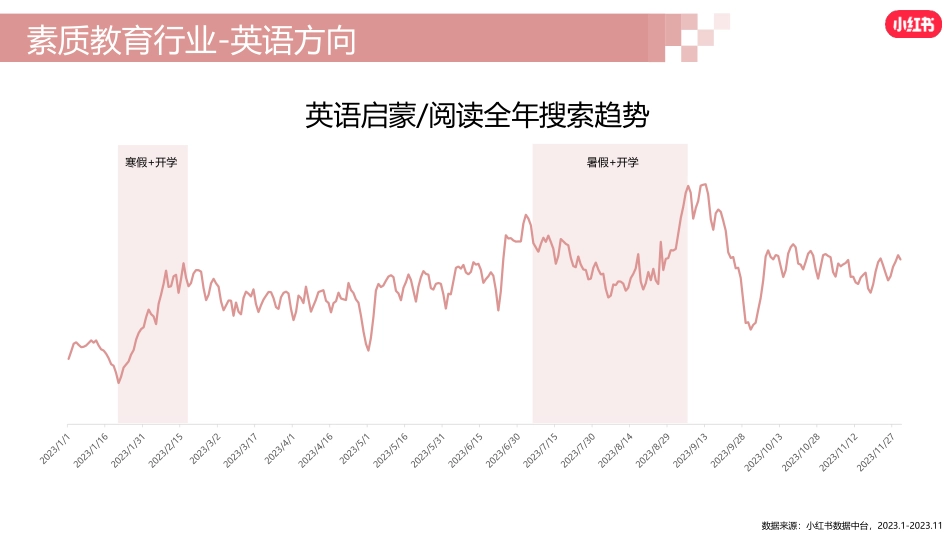2024小红书素质教育行业营销通案_第9页