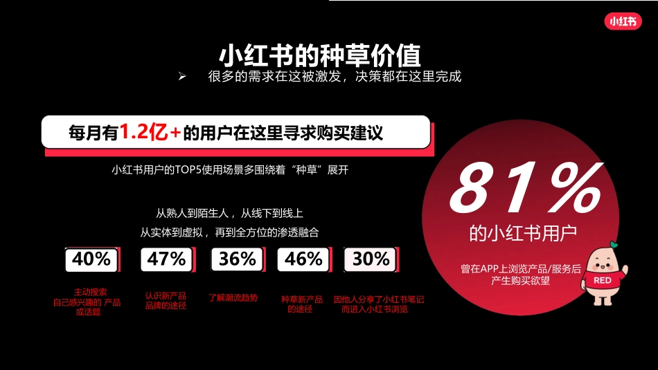 2024小红书小食行业营销通案_第10页