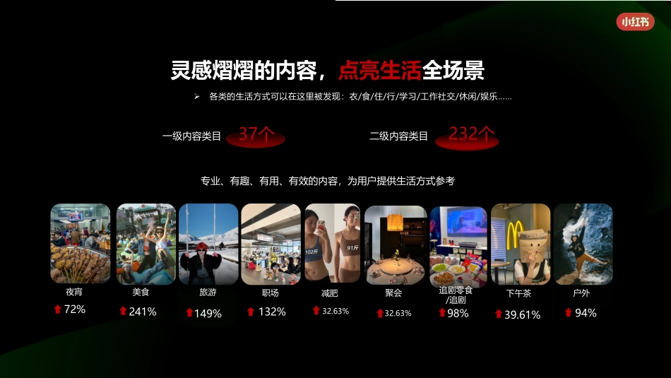 2024小红书小食行业营销通案_第7页