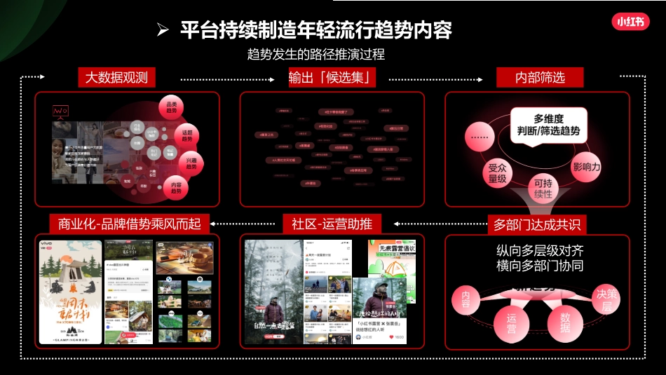 2024小红书小食行业营销通案_第9页