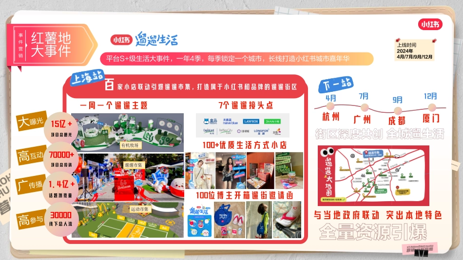 2024小红书营销IP通案终版_第10页