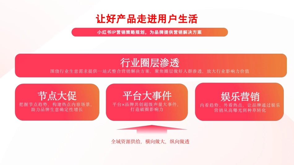 2024小红书营销IP通案终版_第2页
